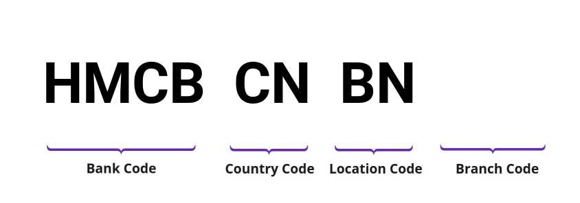 SWIFT / BIC HMCBCNBN