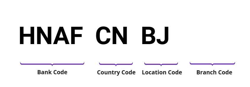 SWIFT / BIC HNAFCNBJ