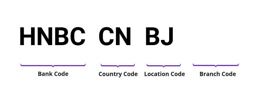 SWIFT / BIC HNBCCNBJ