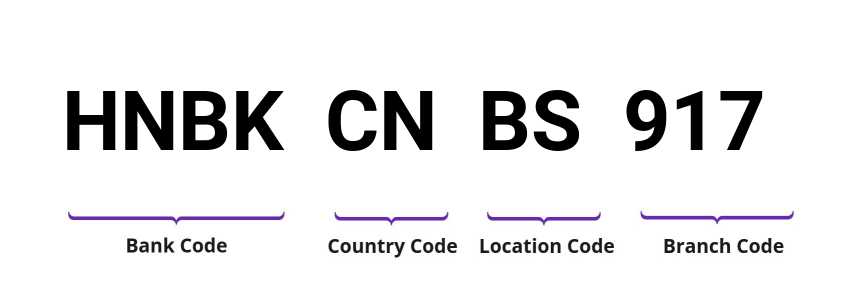 SWIFT / BIC HNBKCNBS917