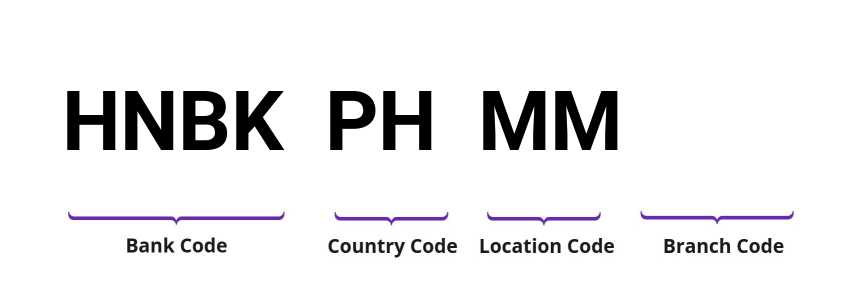 SWIFT / BIC HNBKPHMM