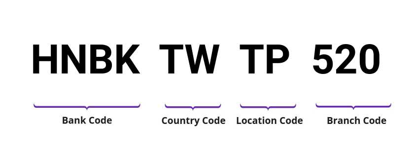 SWIFT / BIC HNBKTWTP520