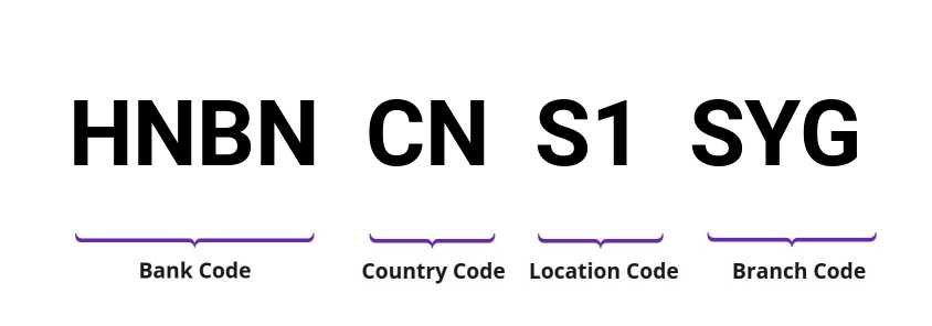 SWIFT / BIC HNBNCNS1SYG