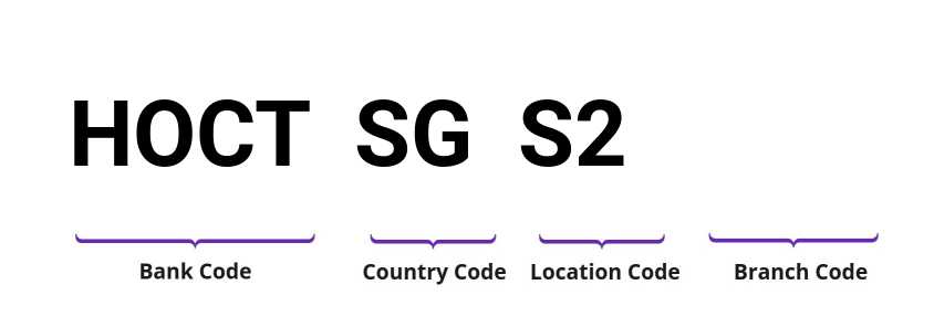 SWIFT / BIC HOCTSGS2