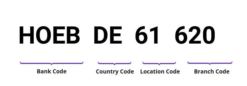 SWIFT / BIC HOEBDE61620