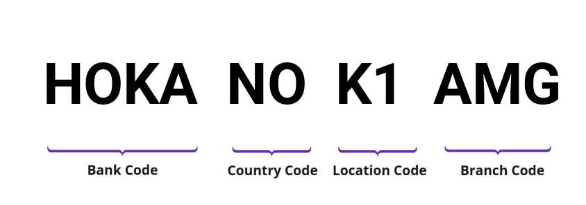 SWIFT / BIC HOKANOK1AMG