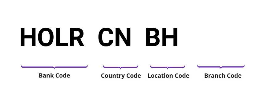 SWIFT / BIC HOLRCNBH