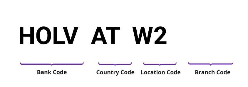 SWIFT / BIC HOLVATW2