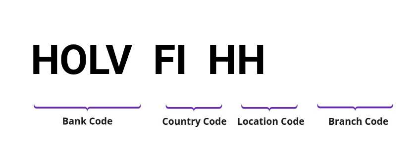 SWIFT / BIC HOLVFIHH