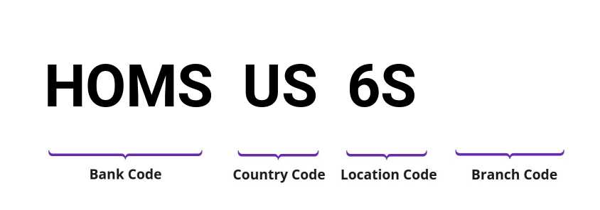 SWIFT / BIC HOMSUS6S