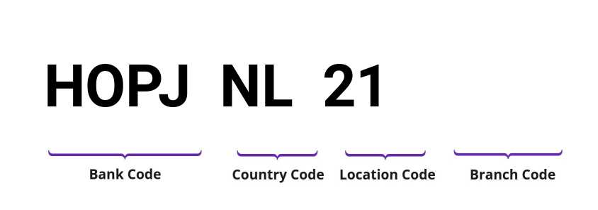 SWIFT / BIC HOPJNL21