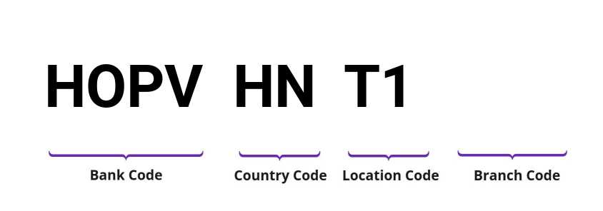 SWIFT / BIC HOPVHNT1