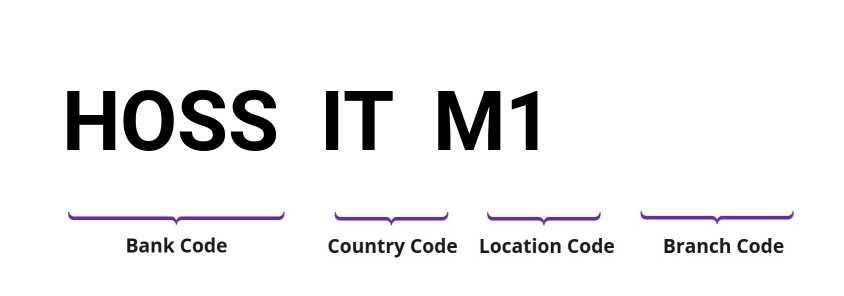 SWIFT / BIC HOSSITM1