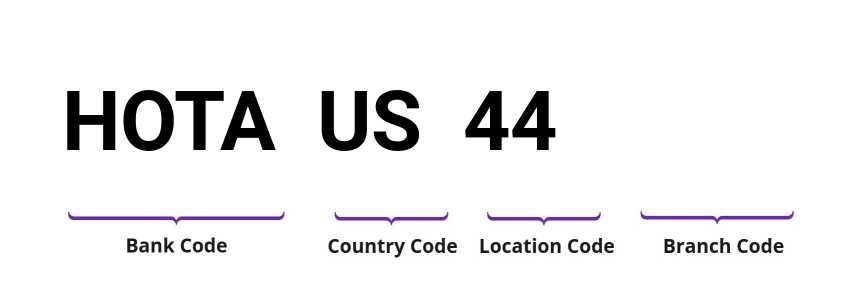 SWIFT / BIC HOTAUS44