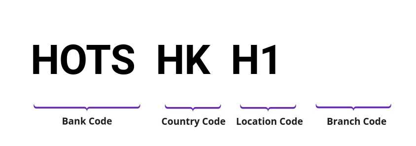 SWIFT / BIC HOTSHKH1