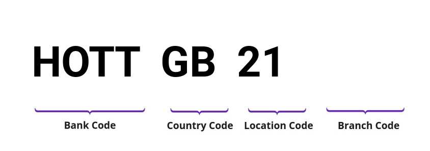 SWIFT / BIC HOTTGB21