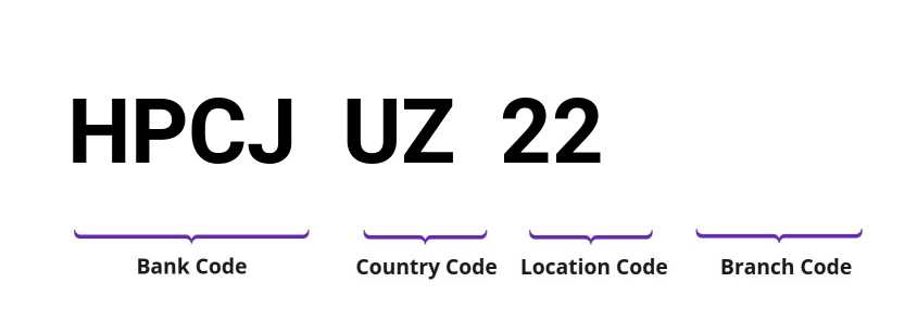 SWIFT / BIC HPCJUZ22