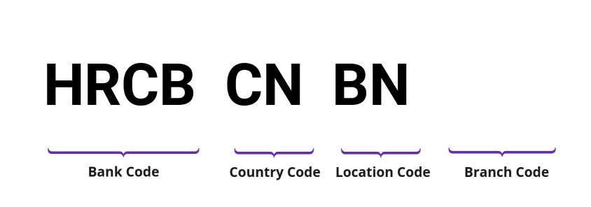 SWIFT / BIC HRCBCNBN