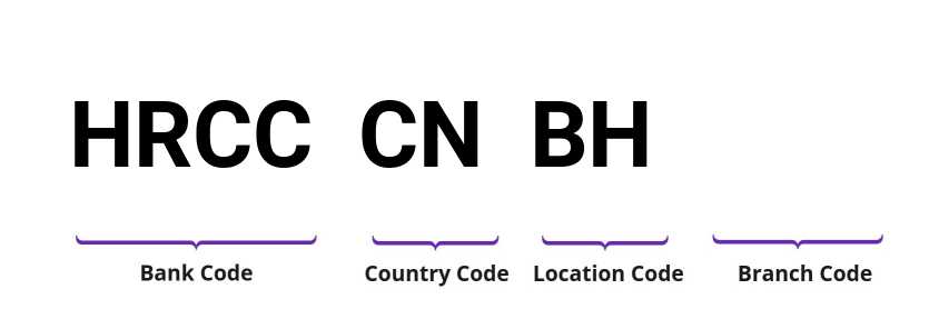 SWIFT / BIC HRCCCNBH