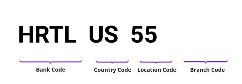SWIFT / BIC HRTLUS55