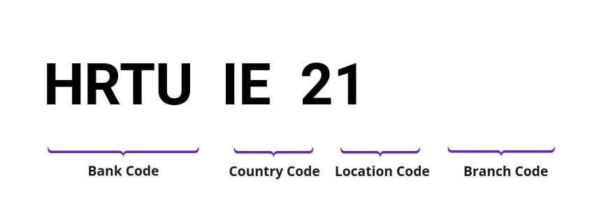 SWIFT / BIC HRTUIE21