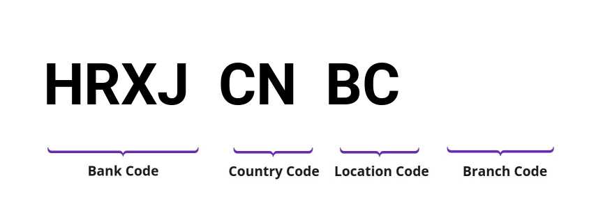 SWIFT / BIC HRXJCNBC