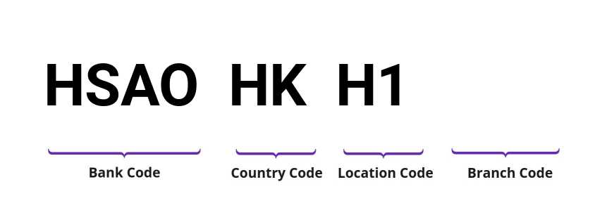 SWIFT / BIC HSAOHKH1