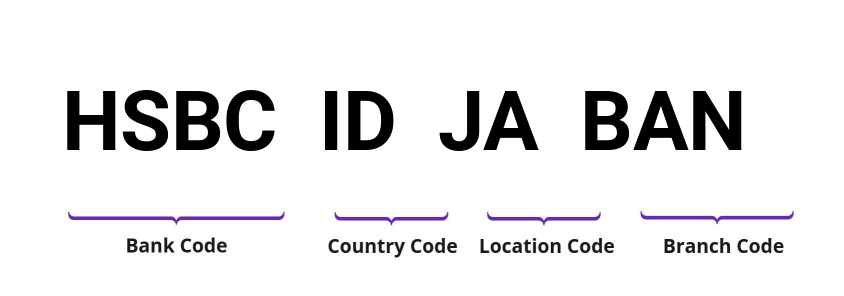 SWIFT / BIC HSBCIDJABAN