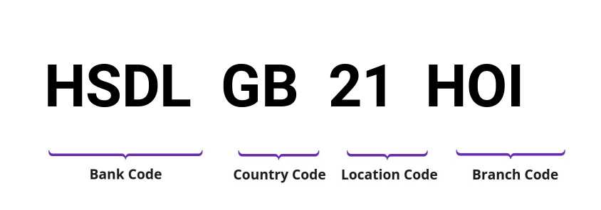 SWIFT / BIC HSDLGB21HOI