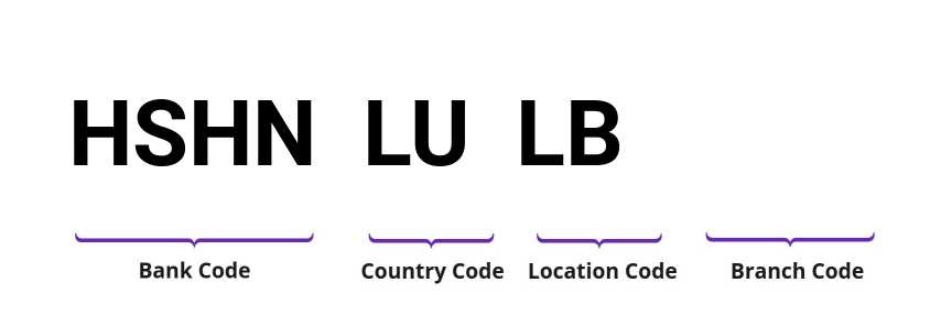 SWIFT / BIC HSHNLULB