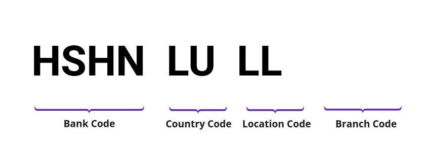 SWIFT / BIC HSHNLULL