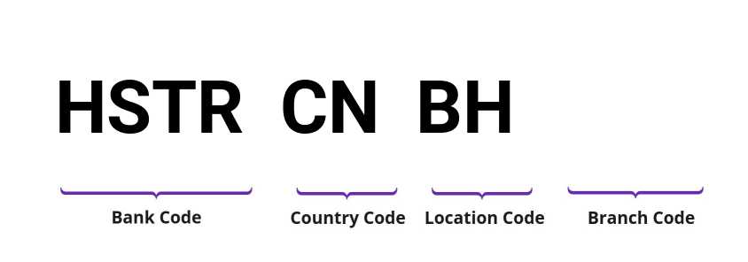 SWIFT / BIC HSTRCNBH