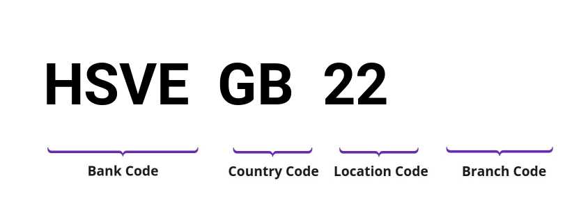 SWIFT / BIC HSVEGB22