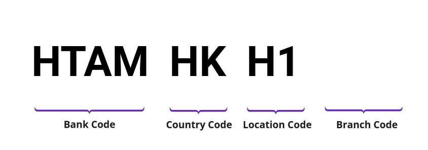 SWIFT / BIC HTAMHKH1