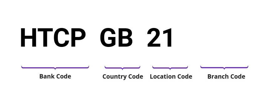 SWIFT / BIC HTCPGB21