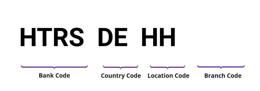 SWIFT / BIC HTRSDEHH