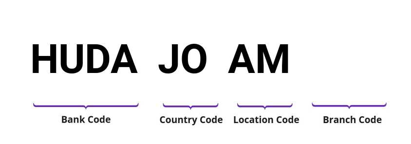 SWIFT / BIC HUDAJOAM