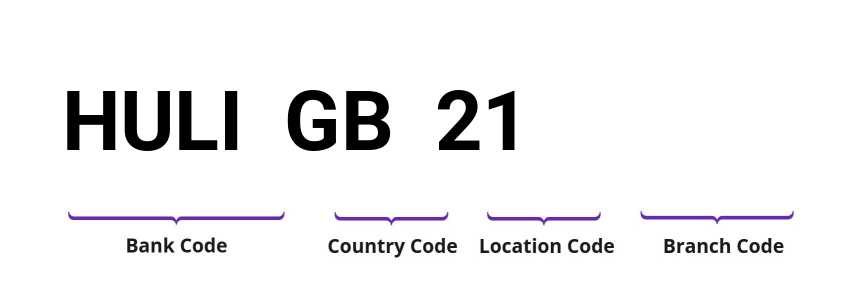 SWIFT / BIC HULIGB21