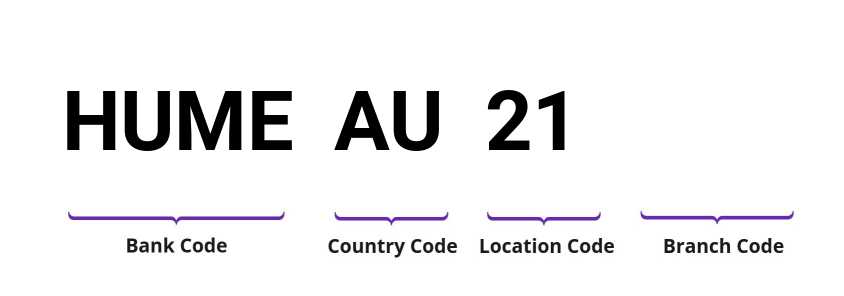 SWIFT / BIC HUMEAU21