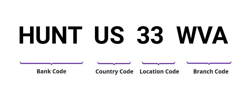 SWIFT / BIC HUNTUS33WVA