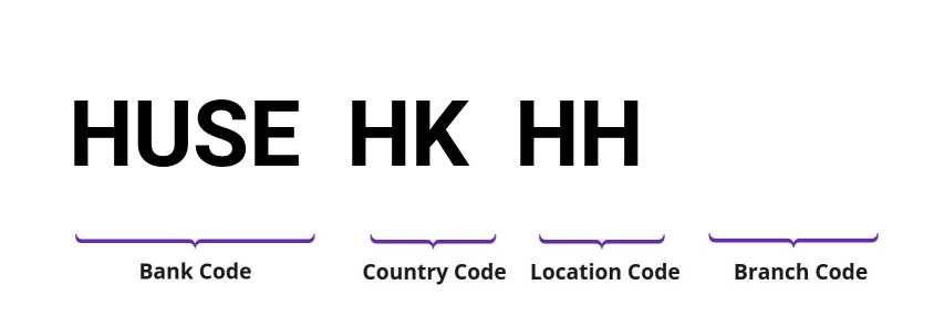 SWIFT / BIC HUSEHKHH