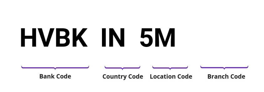 SWIFT / BIC HVBKIN5M