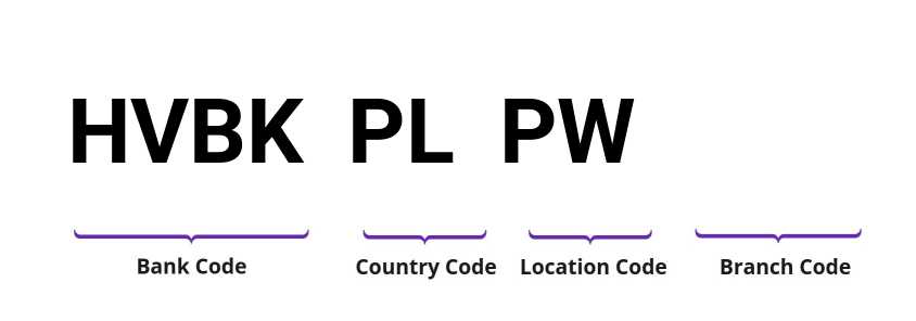 SWIFT / BIC HVBKPLPW