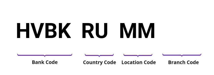 SWIFT / BIC HVBKRUMM