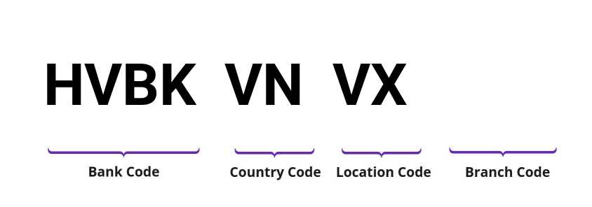 SWIFT / BIC HVBKVNVX