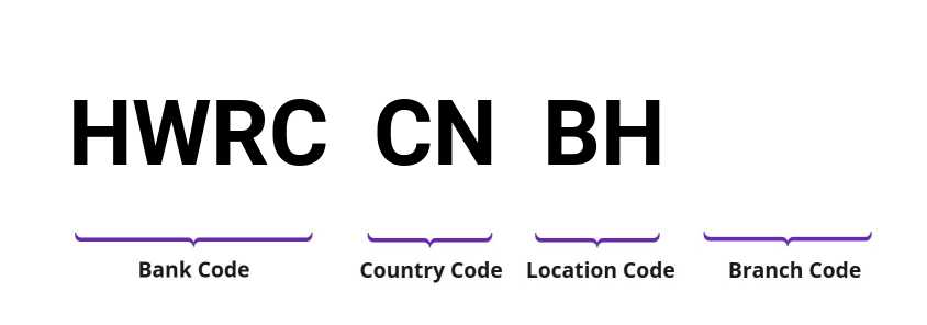 SWIFT / BIC HWRCCNBH