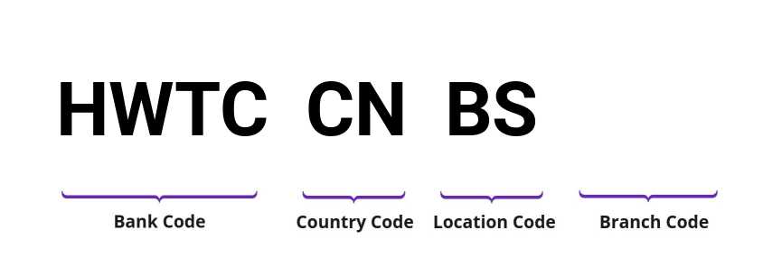 SWIFT / BIC HWTCCNBS