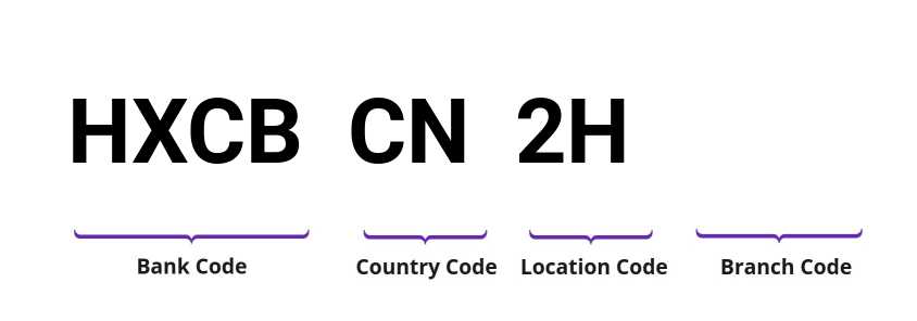 SWIFT / BIC HXCBCN2H