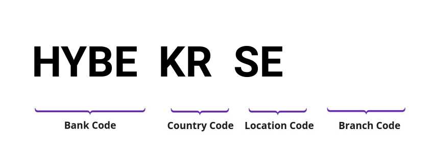 SWIFT / BIC HYBEKRSE