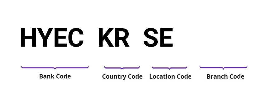 SWIFT / BIC HYECKRSE